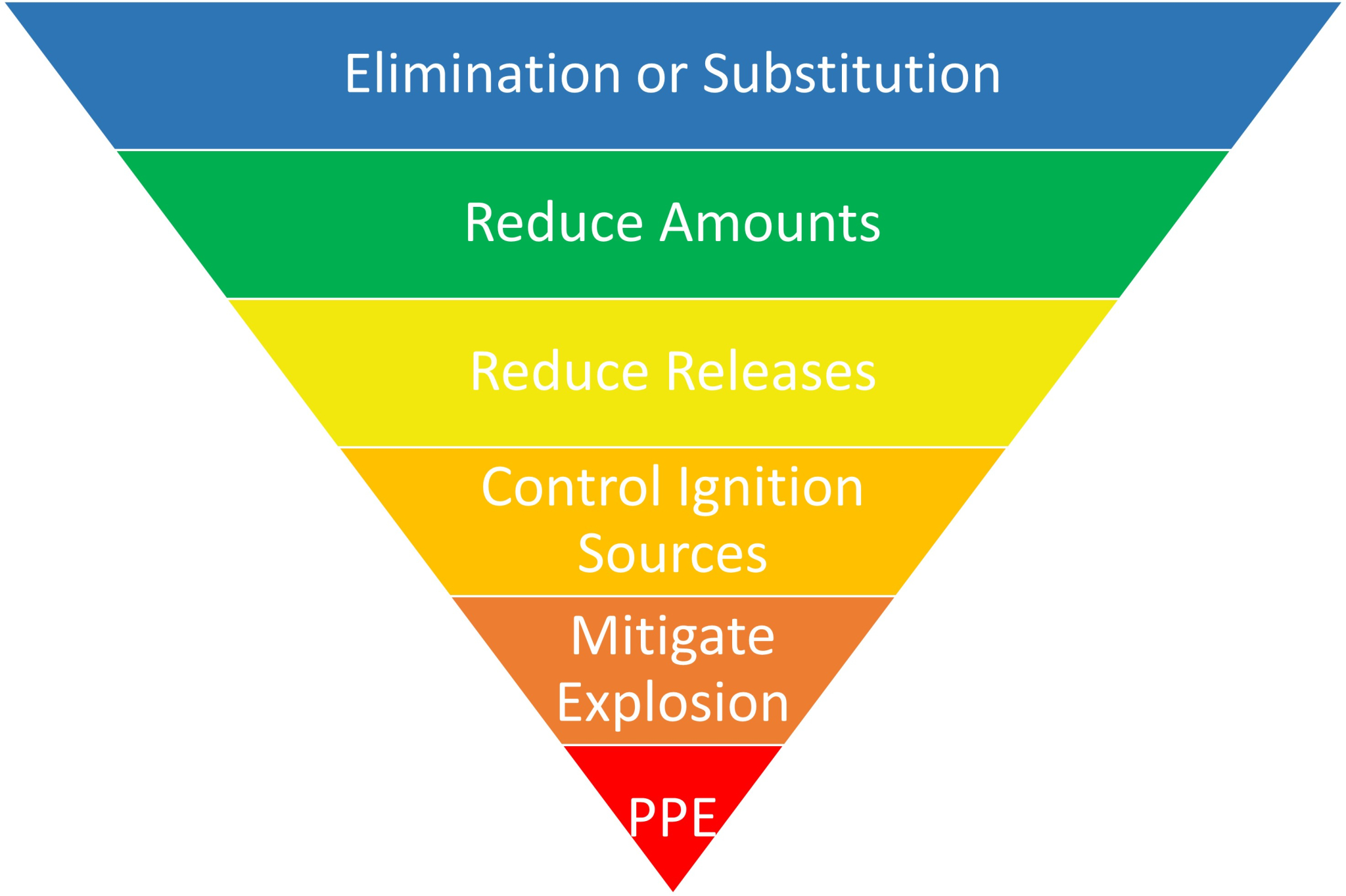 Enlightening ATEX Part 2 Finch Consulting