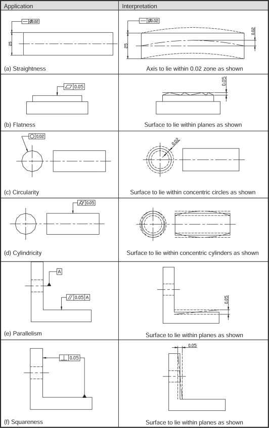 How Geometrical Tolerancing, Engineering Drawings, CAD Modelling and ...